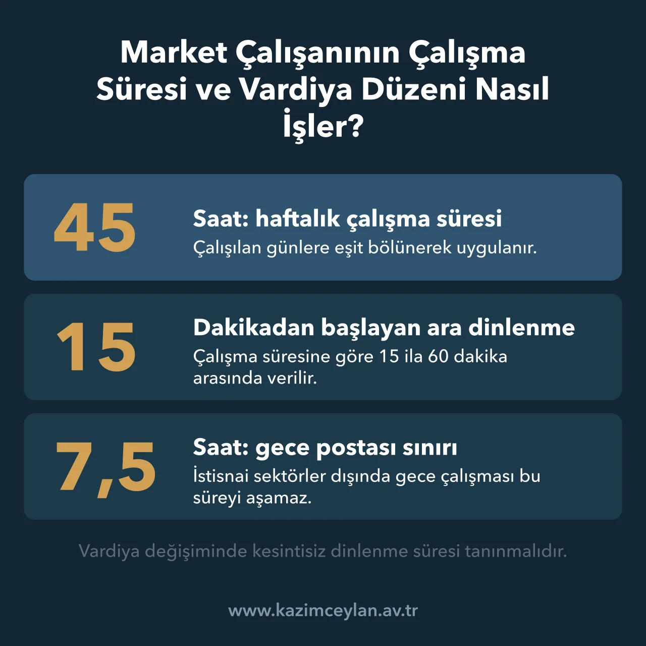 Market çalışanı için haftalık çalışma, mola ve gece çalışması sınırlarını gösteren kart