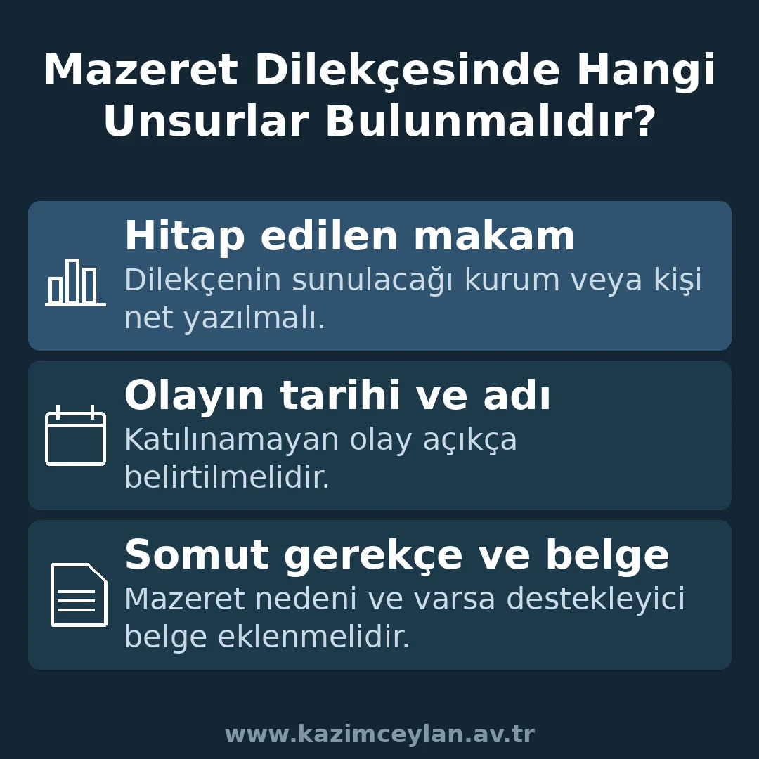 Mazeret dilekçesinde bulunması gereken unsurları gösteren şema