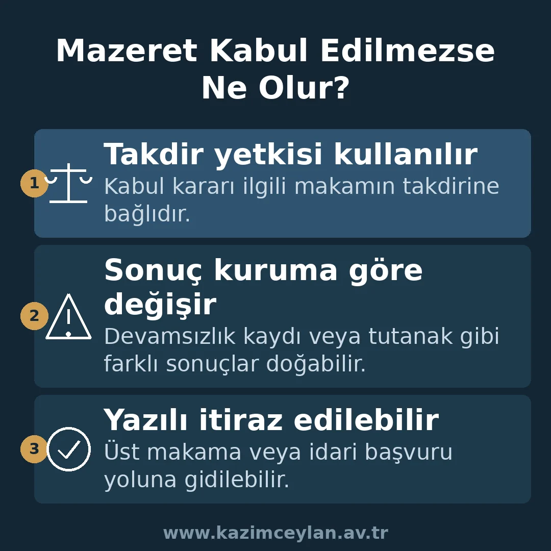 Mazeretin kabul edilmemesi halinde izlenecek yolu gösteren şema