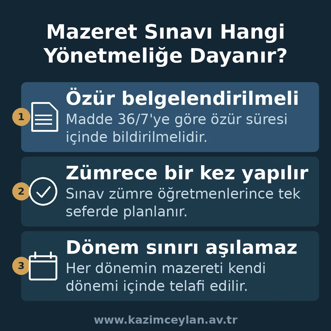 Mazeret Sınavı Hangi Yönetmeliğe Dayanır Mazeret sınavı hakkının dayandığı yönetmelik kurallarını gösteren şema