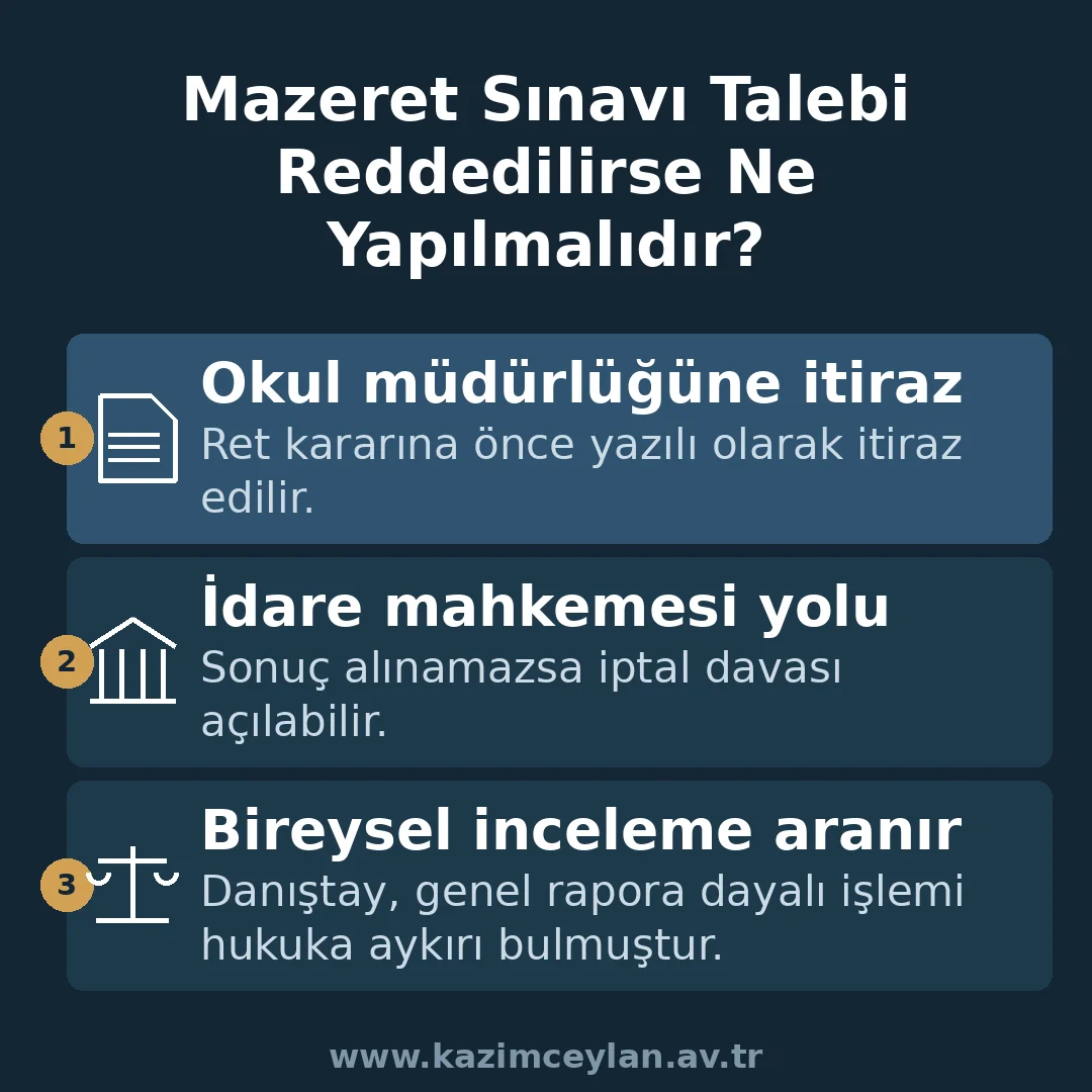 Mazeret Sınavı Talebi Reddedilirse Ne Yapılmalıdır Mazeret sınavı talebi reddedilirse izlenecek yolları gösteren şema
