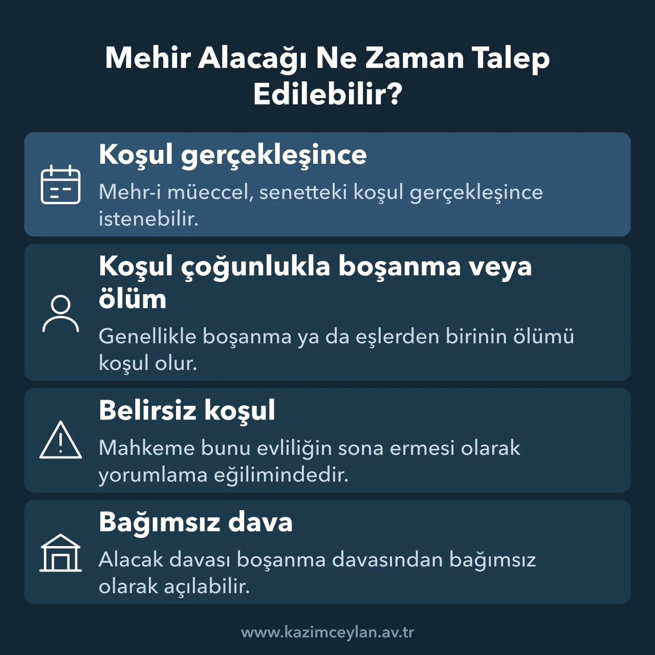 Mehr-i müeccelin hangi koşulla muaccel hale geldiğini ve bağımsız davayı gösteren şema