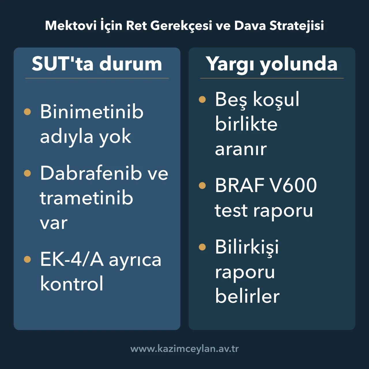 Mektovi İçin Ret Gerekçesi ve Dava Stratejisi Mektovi için SUT'taki durum ile yargı yolundaki koşulların karşılaştırması