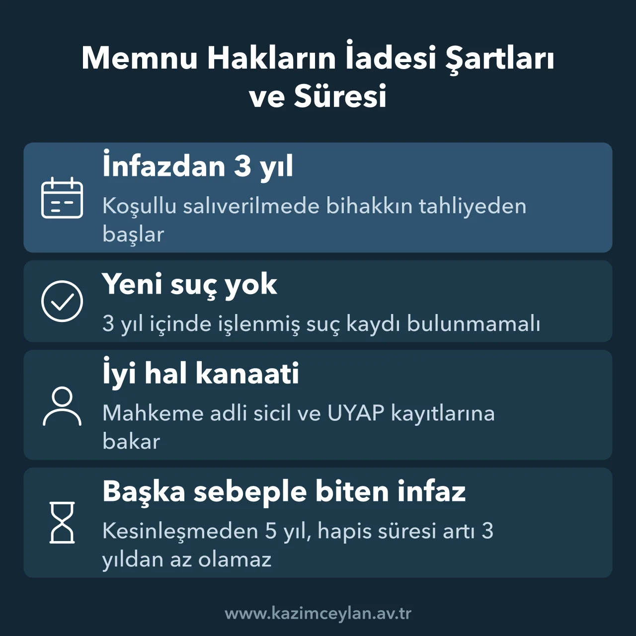 Memnu hakların iadesi için aranan süre, suç işlememe ve iyi hal şartlarını gösteren şema
