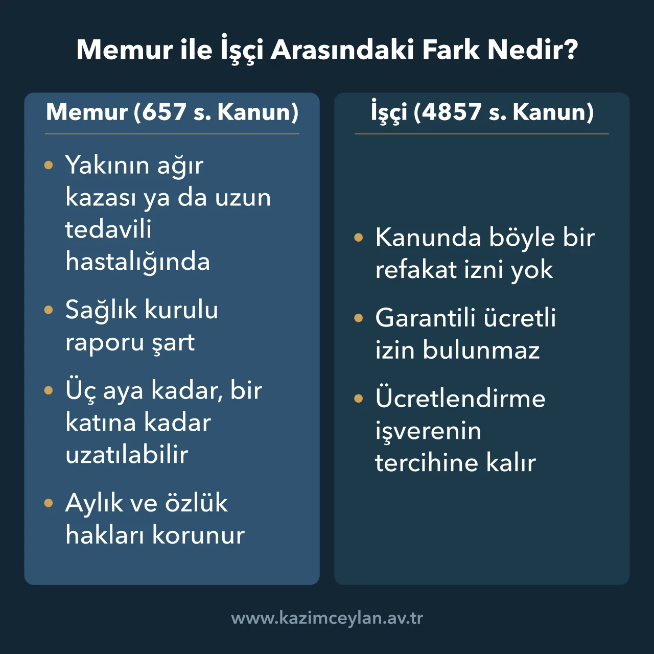 Eşin hastalığında memura tanınan refakat izni ile işçinin durumunu yan yana gösteren şema