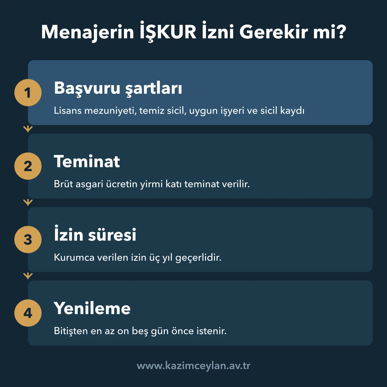 Özel istihdam bürosu izninin şartlarından yenilemesine kadar izlenen akış