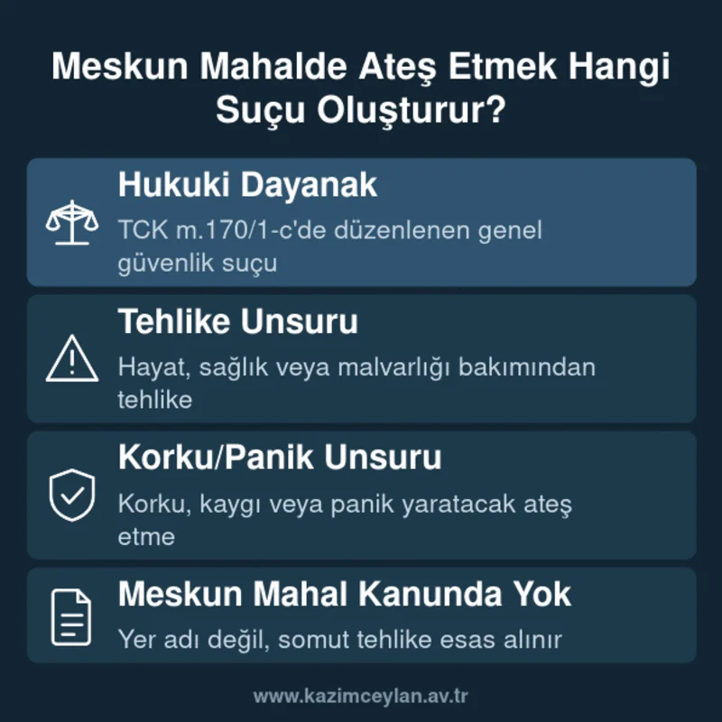 Alt metin: TCK m.170/1-c'deki genel güvenlik suçunun dört unsurunu özetleyen kart