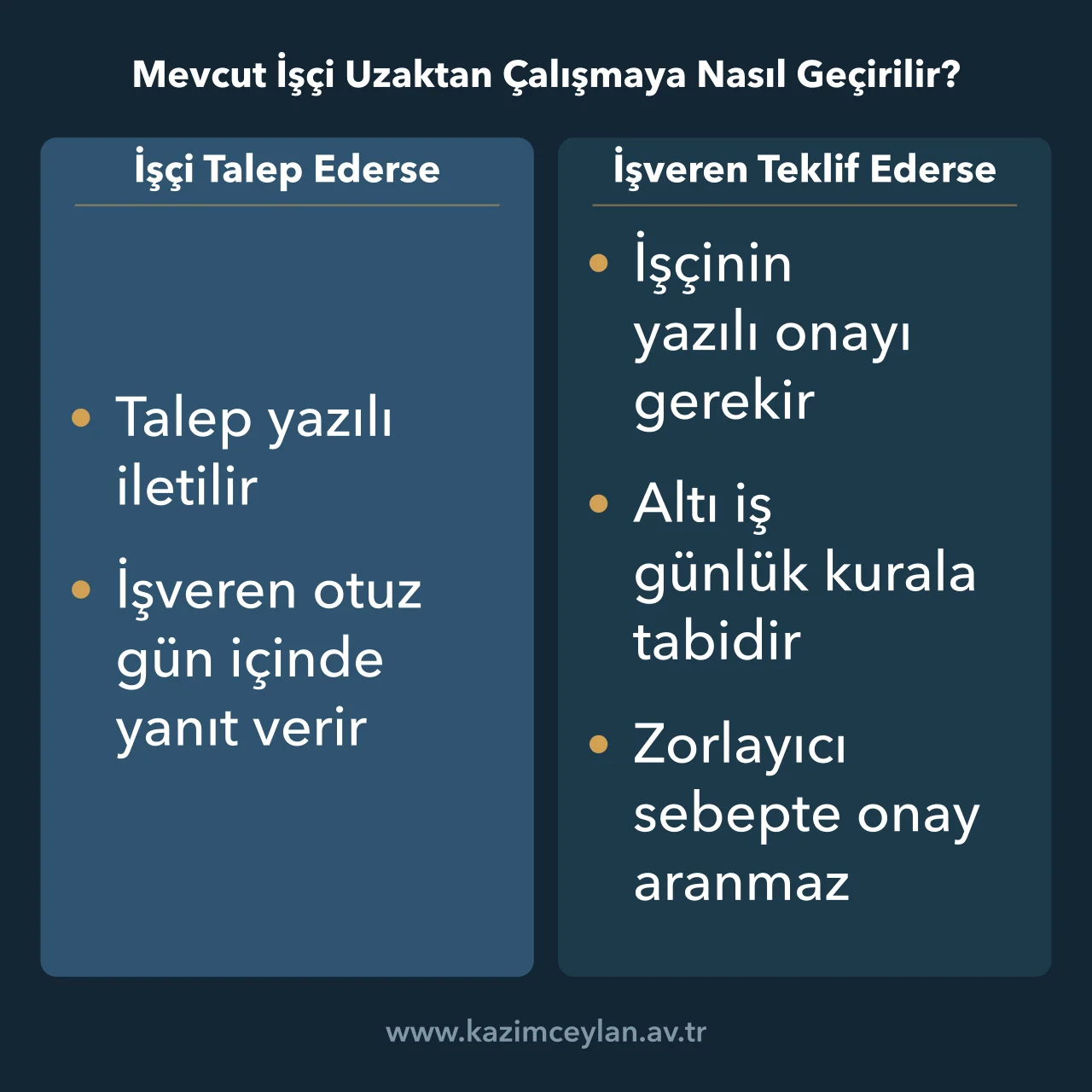 Mevcut İşçi Uzaktan Çalışmaya Nasıl Geçirilir Uzaktan çalışmaya geçişi işçinin talebi ve işverenin teklifine göre ayıran şema