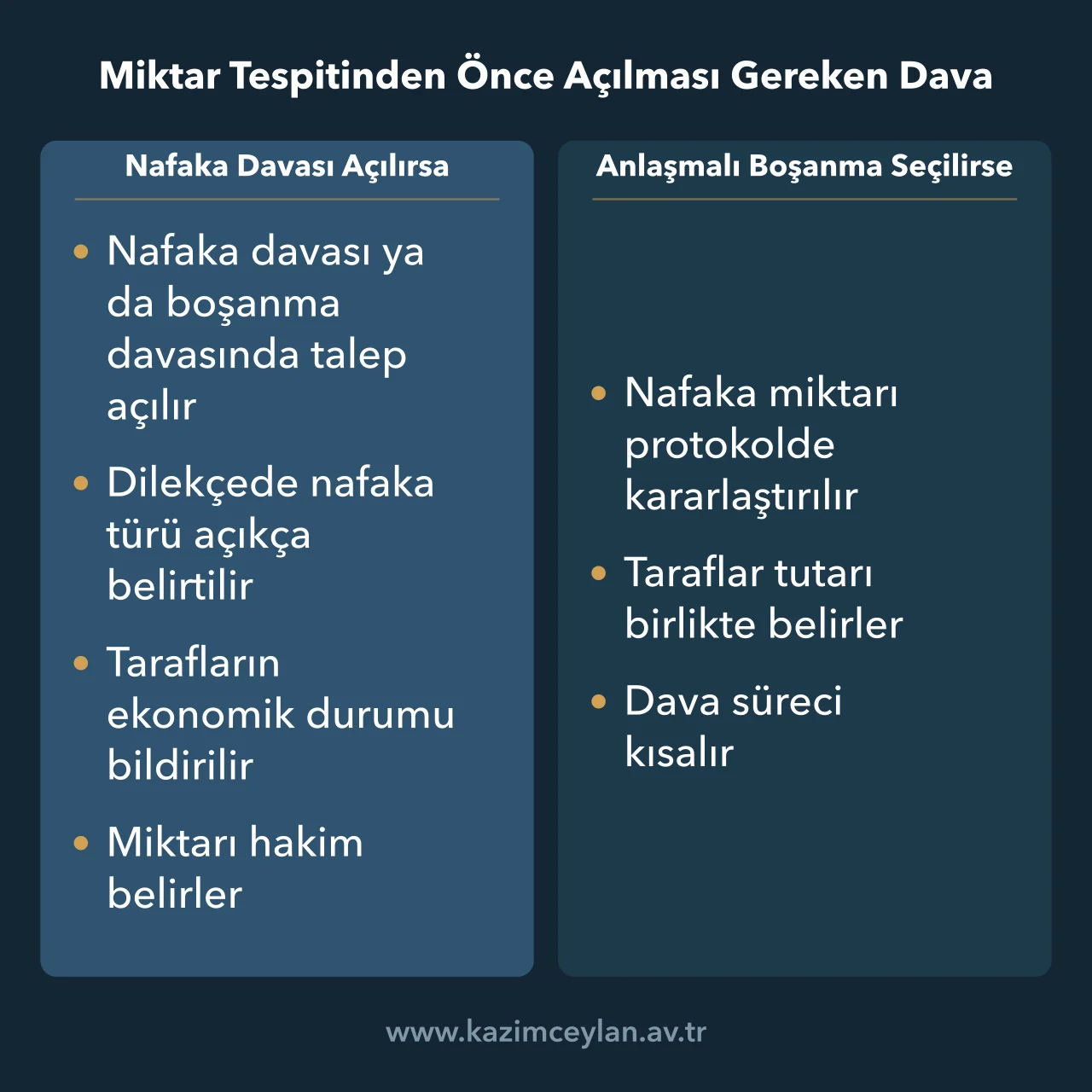 Nafakanın dava yoluyla ve anlaşmalı boşanma protokolüyle belirlenmesini karşılaştıran şema