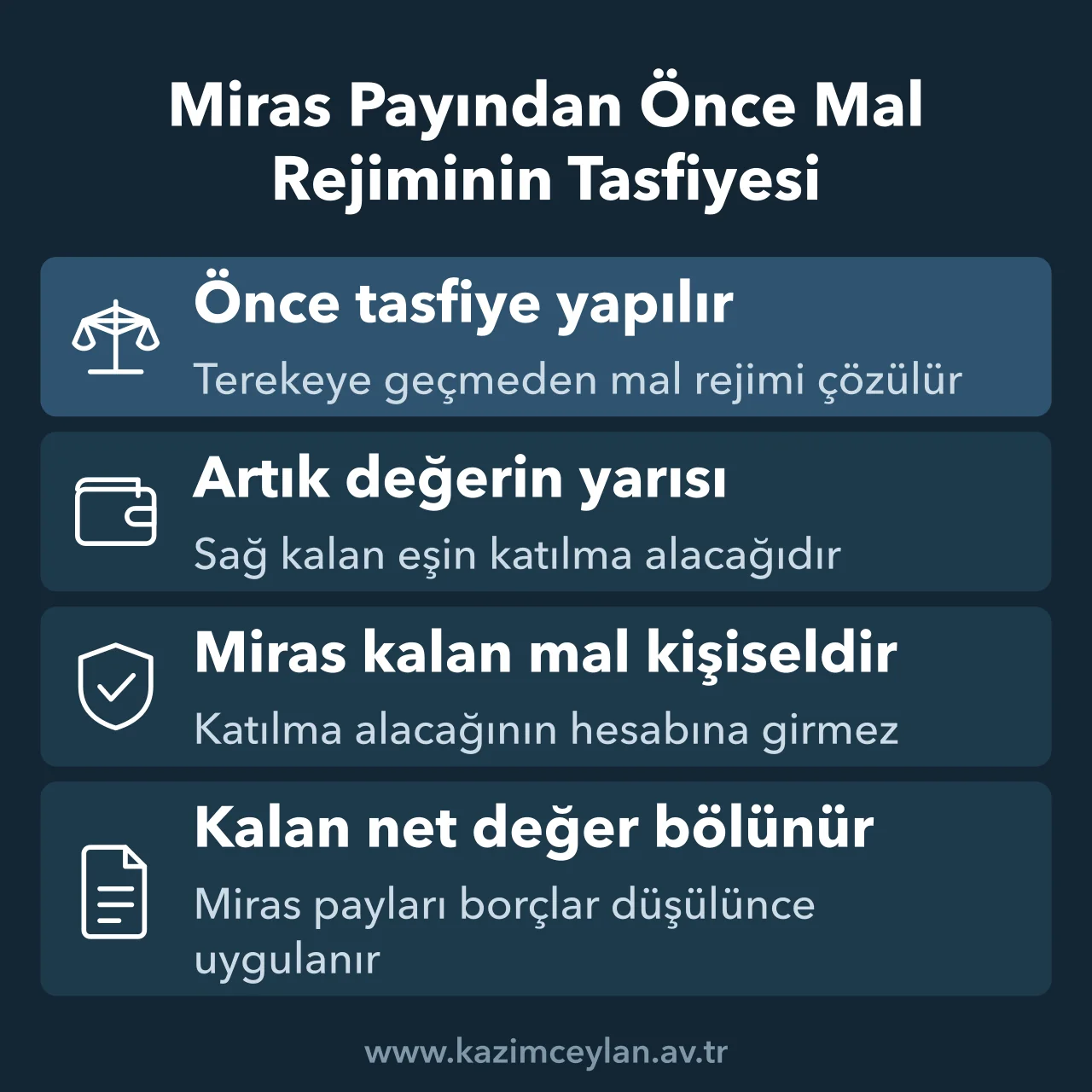 Katılma alacağının ayrılmasının ve kalan değerin mirasçılara bölünmesinin sırasını gösteren şema