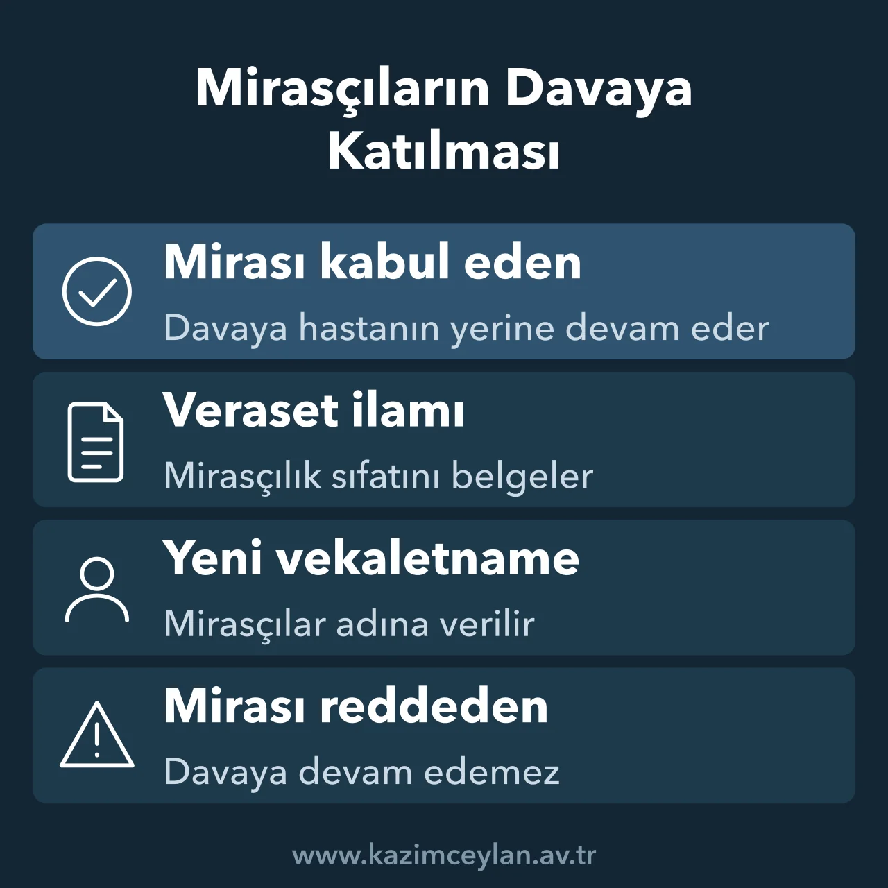 Mirasçıların Davaya Katılması Hastanın vefatından sonra davanın ertelenmesini ve mirasçıların davaya katılma sürecini gösteren akış