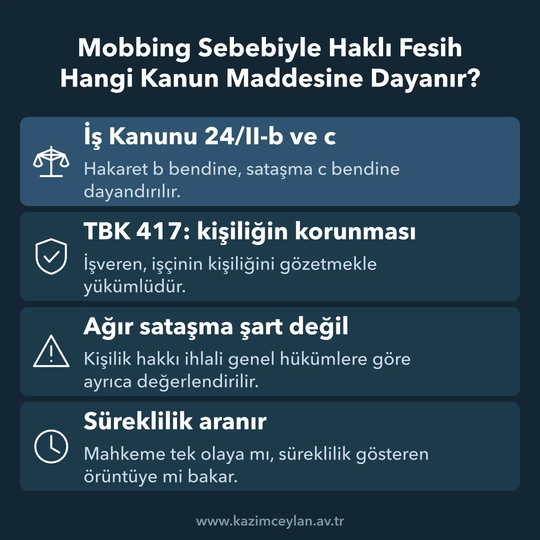 Mobbing nedeniyle derhal feshin dayandığı İş Kanunu ve Borçlar Kanunu hükümlerini özetler