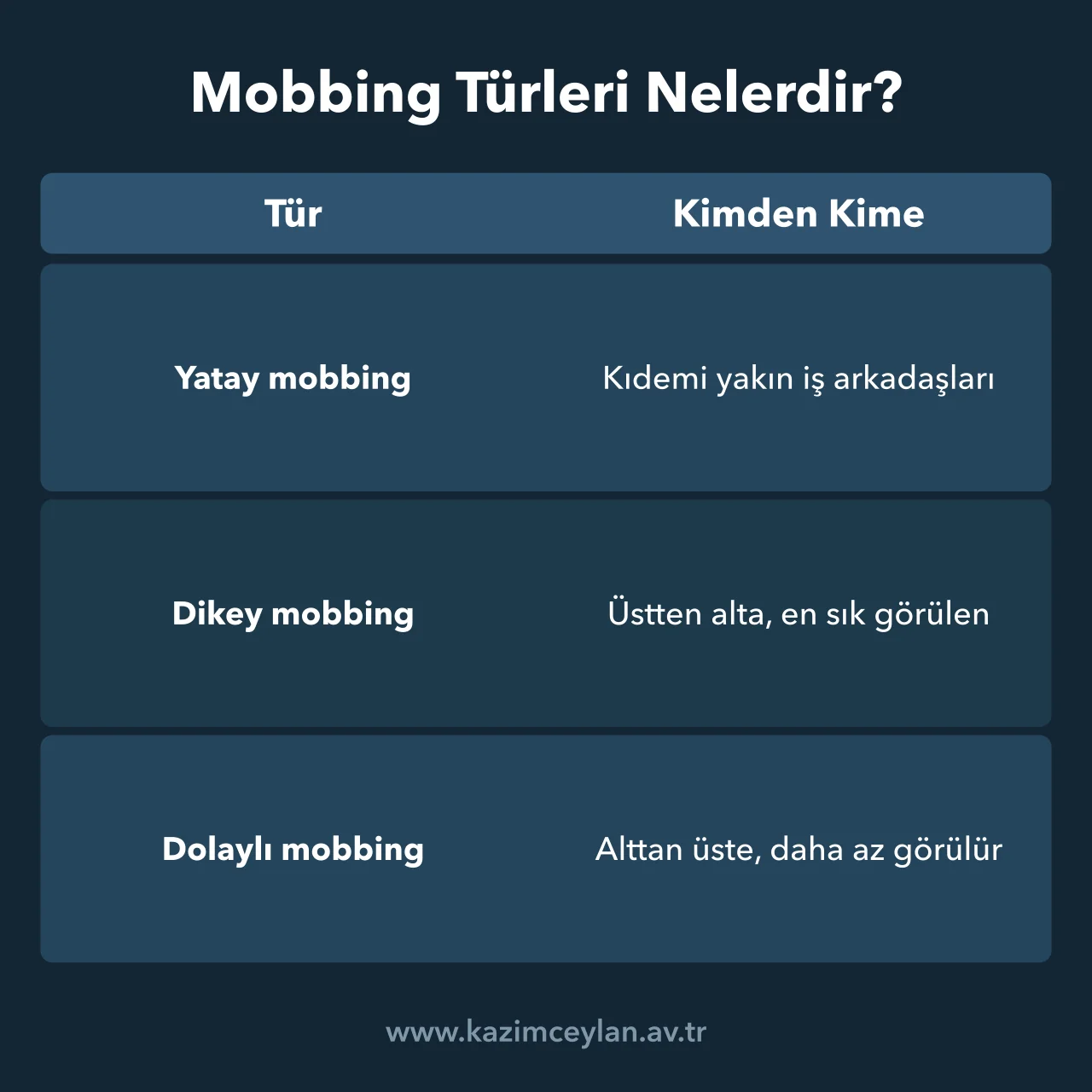 Mobbing Türleri Nelerdir Yatay, dikey ve dolaylı mobbingi uygulandığı yöne göre ayıran tablo