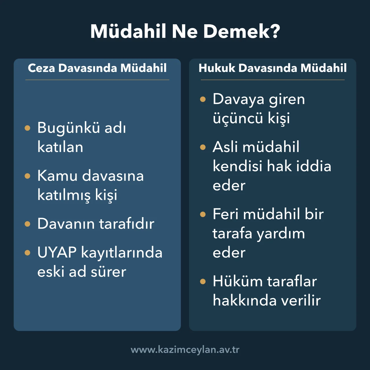 Müdahil Ne Demek Ceza davasındaki müdahil ile hukuk davasındaki asli ve feri müdahili karşılaştıran şema