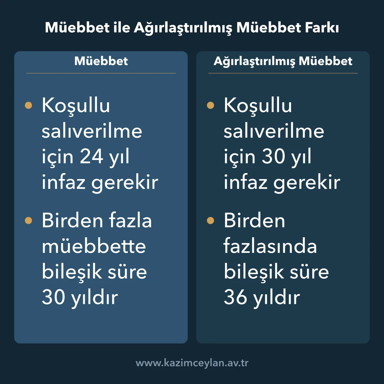 Müebbet ile Ağırlaştırılmış Müebbet Farkı Müebbet hapis cezası ile ağırlaştırılmış müebbet hapis cezasının koşullu salıverilme süreleri ve birden fazla ceza halindeki bileşik süreler