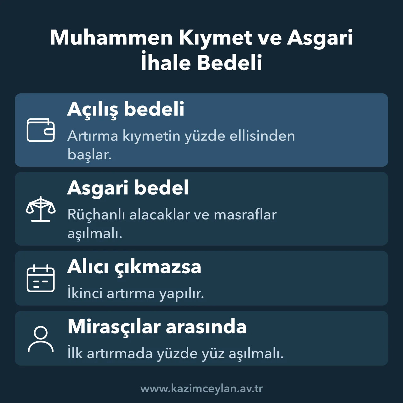 UYAP e-satış ilanında açılış bedeli, asgari ihale bedeli ve mirasçılar arasındaki artırma kuralını gösteren şema