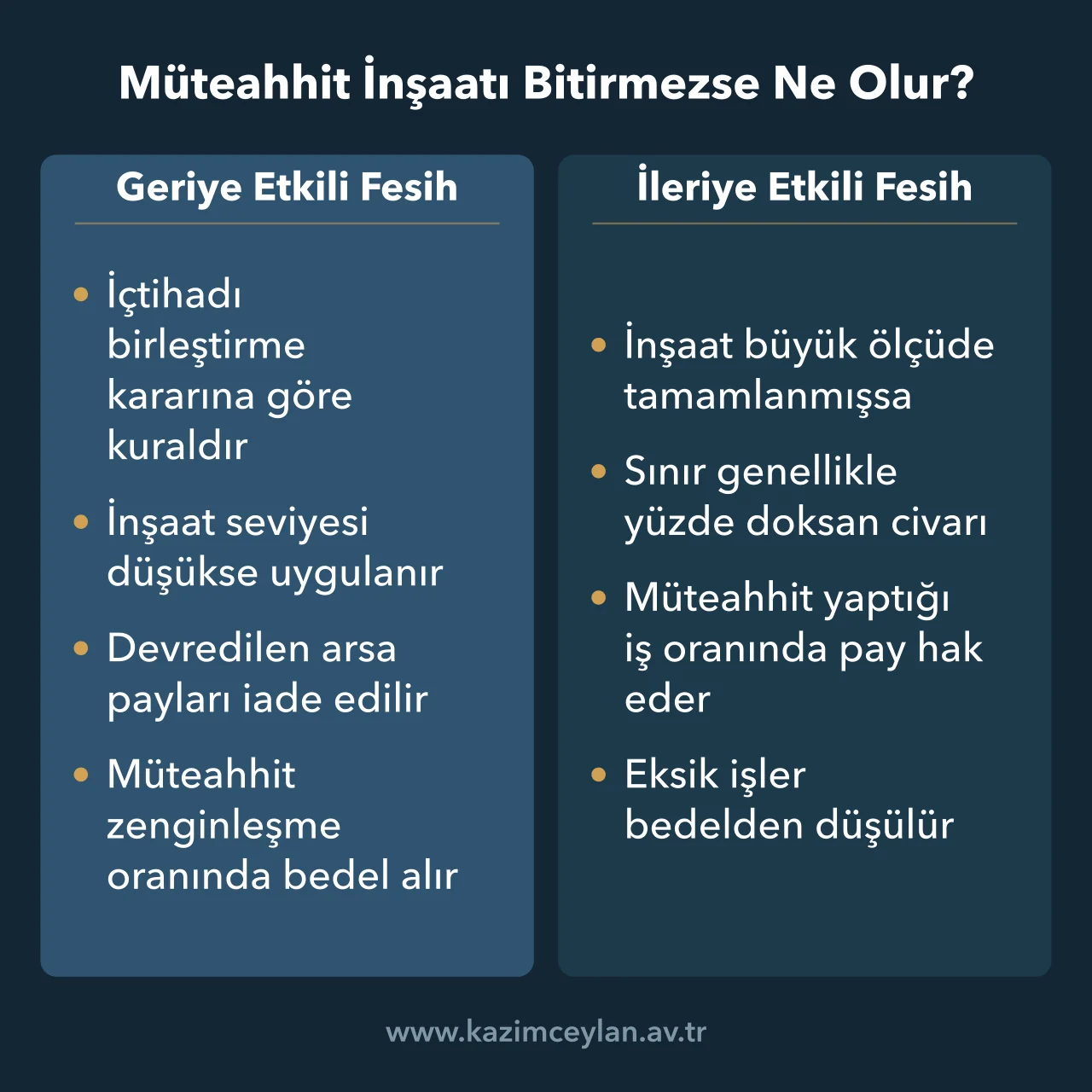 Müteahhit İnşaatı Bitirmezse Ne Olur Arsa sahibinin dönmesinde geriye ve ileriye etkili feshin inşaat seviyesine göre sonuçları