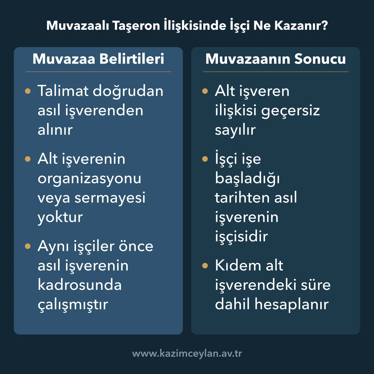 Muvazaalı Taşeron İlişkisinde İşçi Ne Kazanır Muvazaalı taşeron ilişkisinin belirtilerini ve işçi yönünden sonuçlarını karşılaştırır