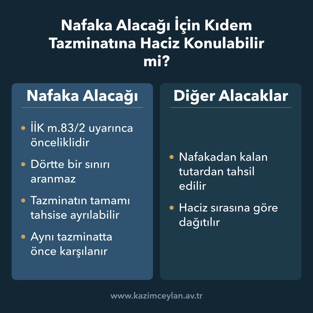Nafaka Alacağı İçin Kıdem Tazminatına Haciz Konulabilir mi Kıdem tazminatı haczinde nafaka alacağının diğer alacaklara önceliğini karşılaştıran şema