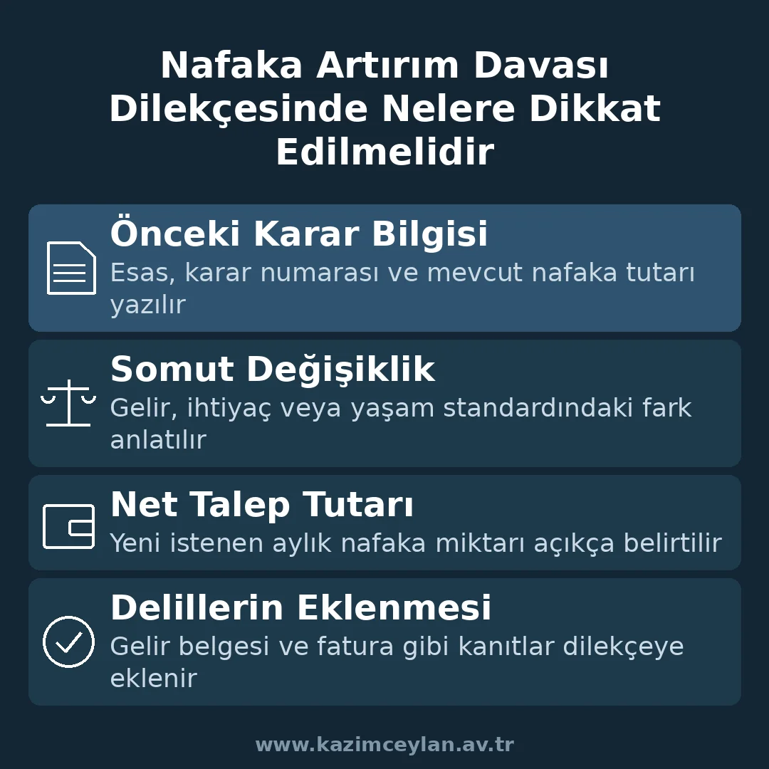 Nafaka artırım dilekçesinde dikkat edilmesi gereken dört noktayı gösteren şema