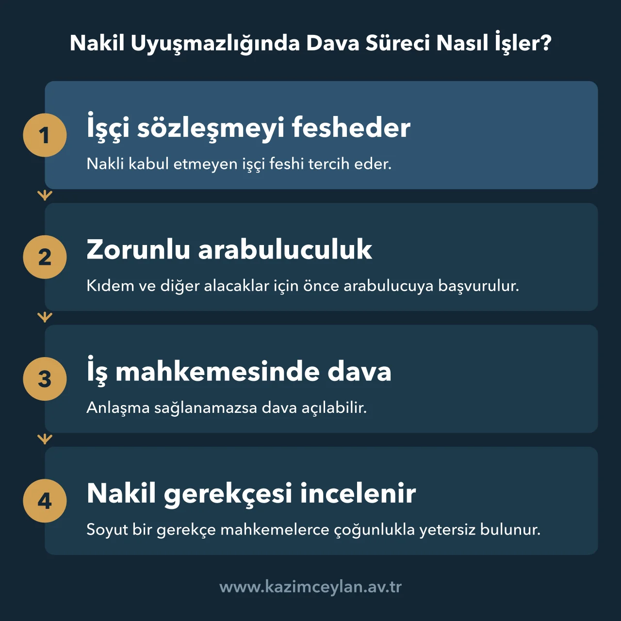 Nakil nedeniyle fesheden işçinin arabuluculuktan iş mahkemesine uzanan dava süreci