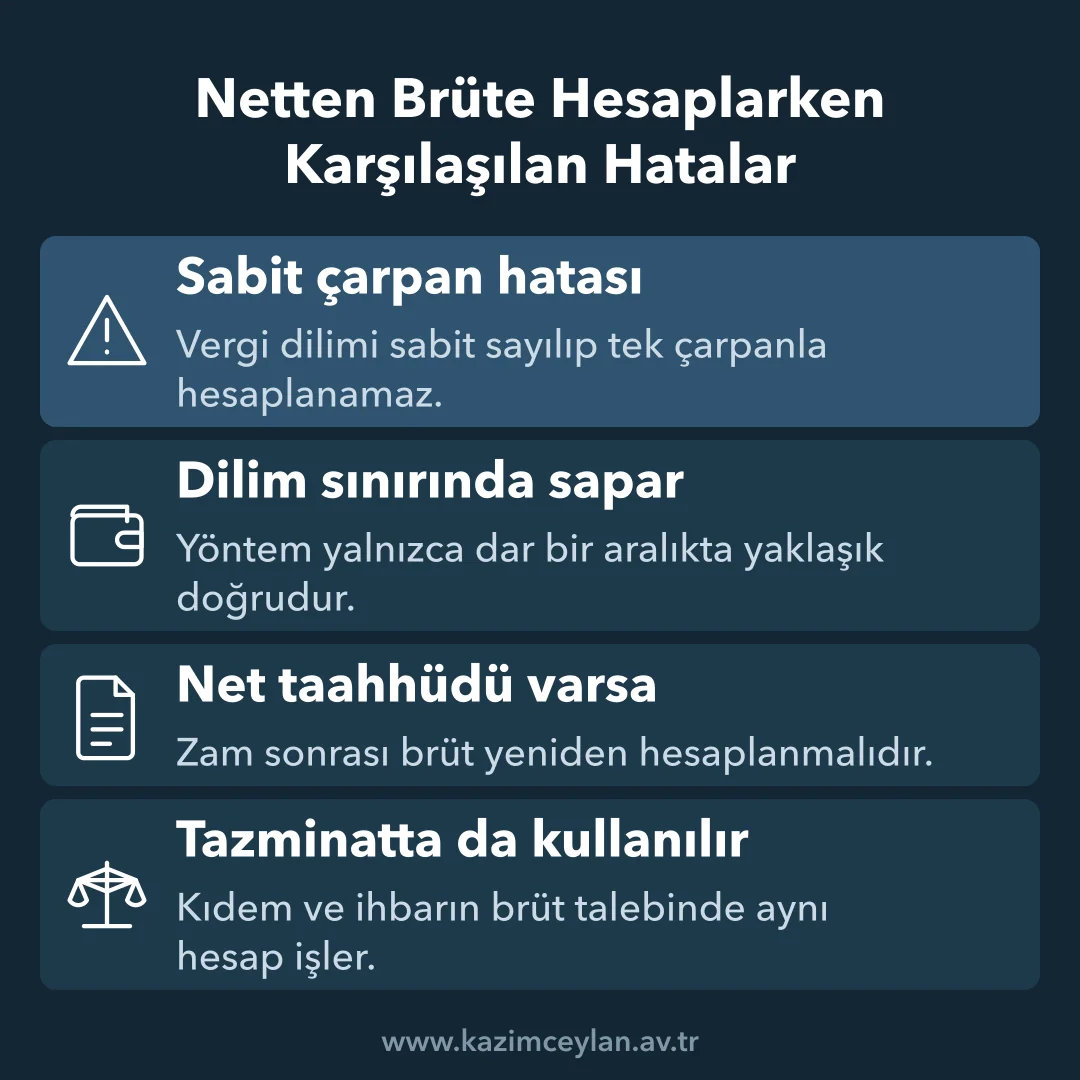 Netten brüte hesabında yapılan hataları gösteren şema