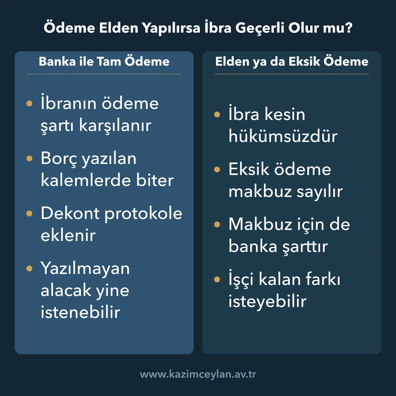 Banka ile tam ödeme ile elden ya da eksik ödemenin ibraya etkisini karşılaştıran şema