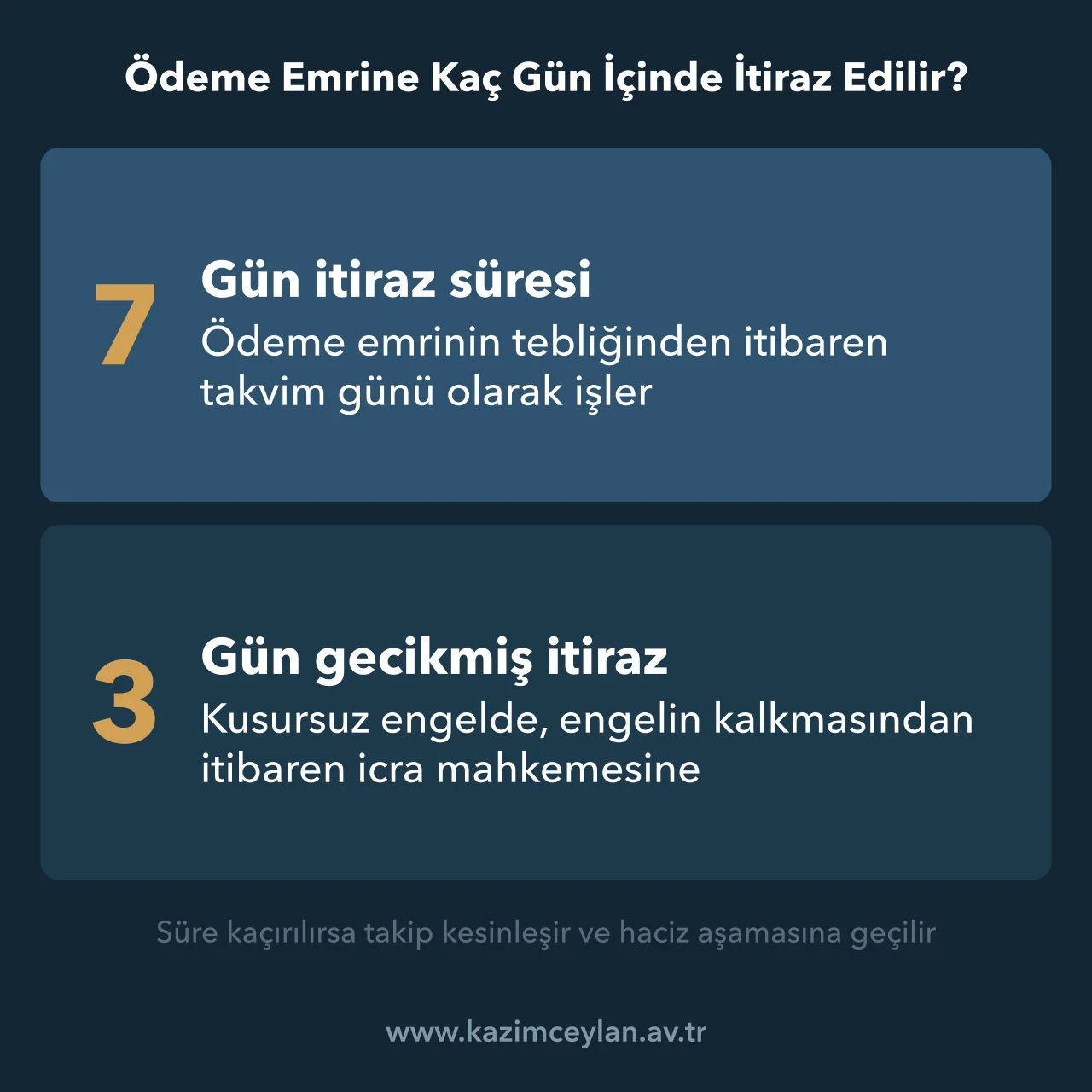Ödeme emrine itiraz süresini ve gecikmiş itiraz süresini gösteren şema