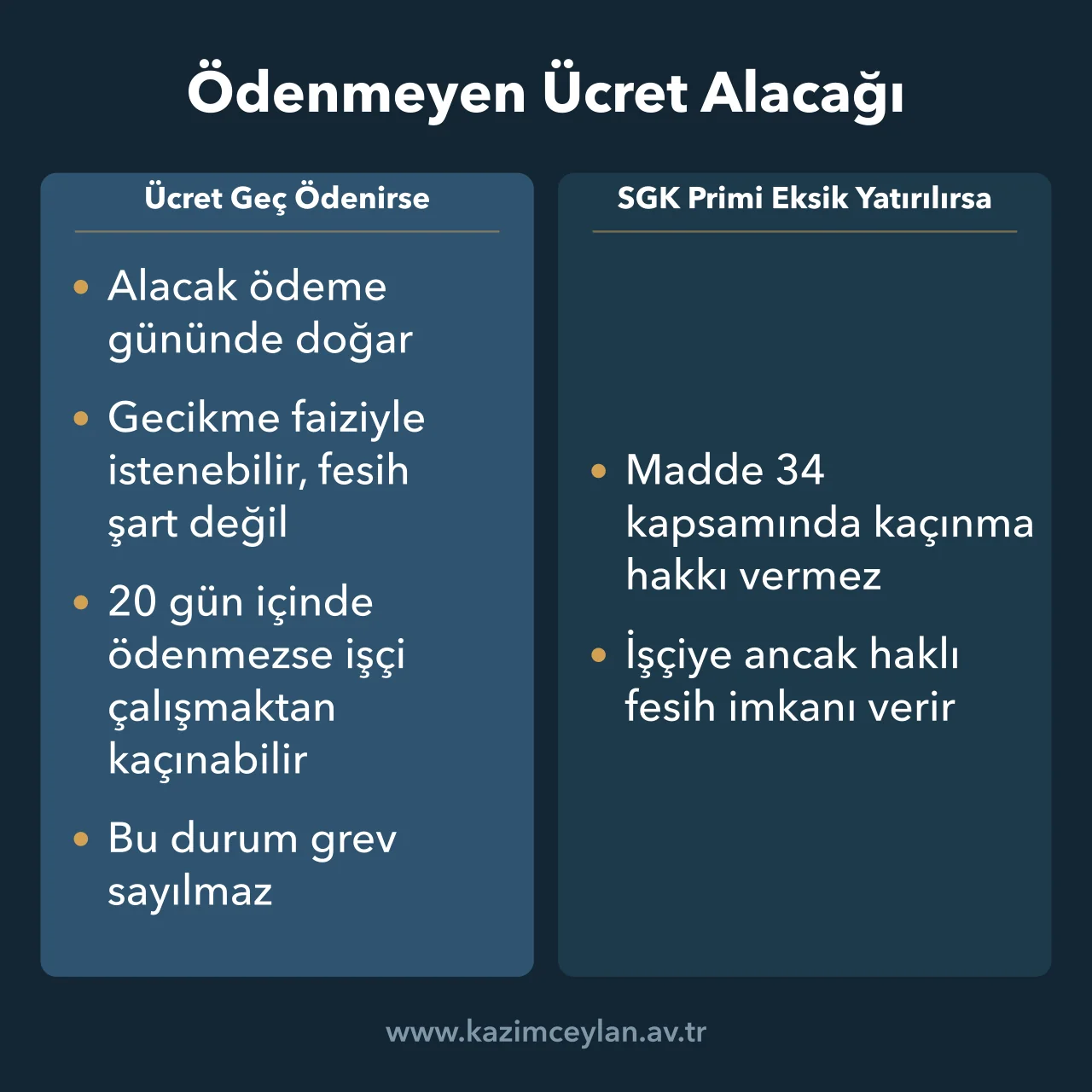 Ödenmeyen Ücret Alacağı Geç ödenen ücret ile eksik yatırılan SGK priminin işçiye tanıdığı hakları ayıran şema