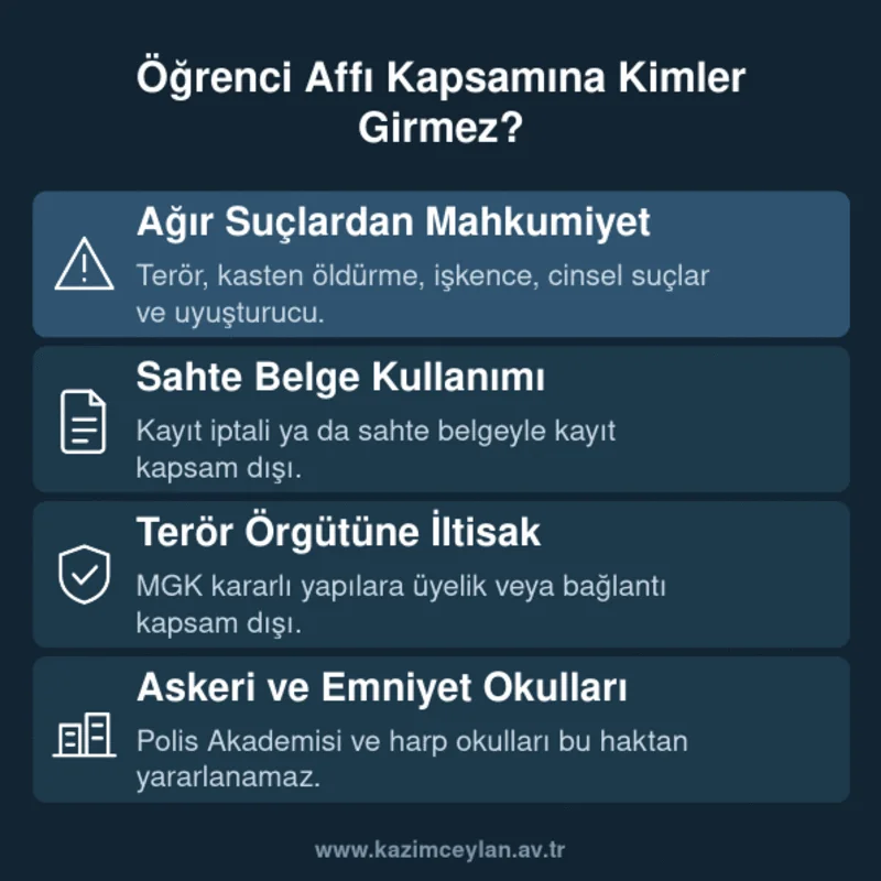 Öğrenci Affı Kapsamına Kimler Girmez Öğrenci affı kapsamı dışında kalan suç ve kurumları gösteren şema