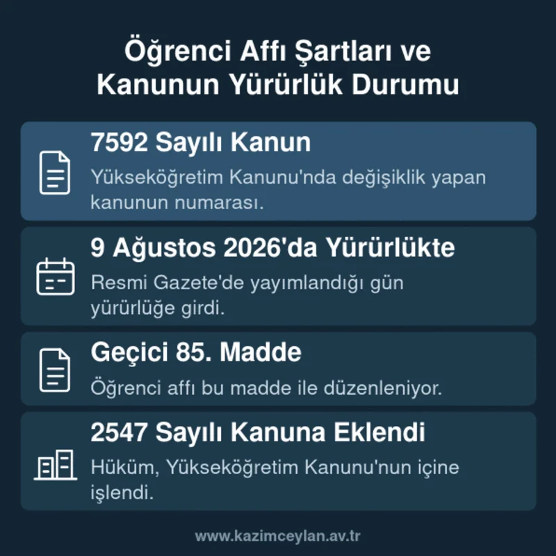 Öğrenci Affı Şartları ve Kanunun Yürürlük Durumu Öğrenci affını düzenleyen kanunun numarasını ve yürürlük tarihini gösteren şema