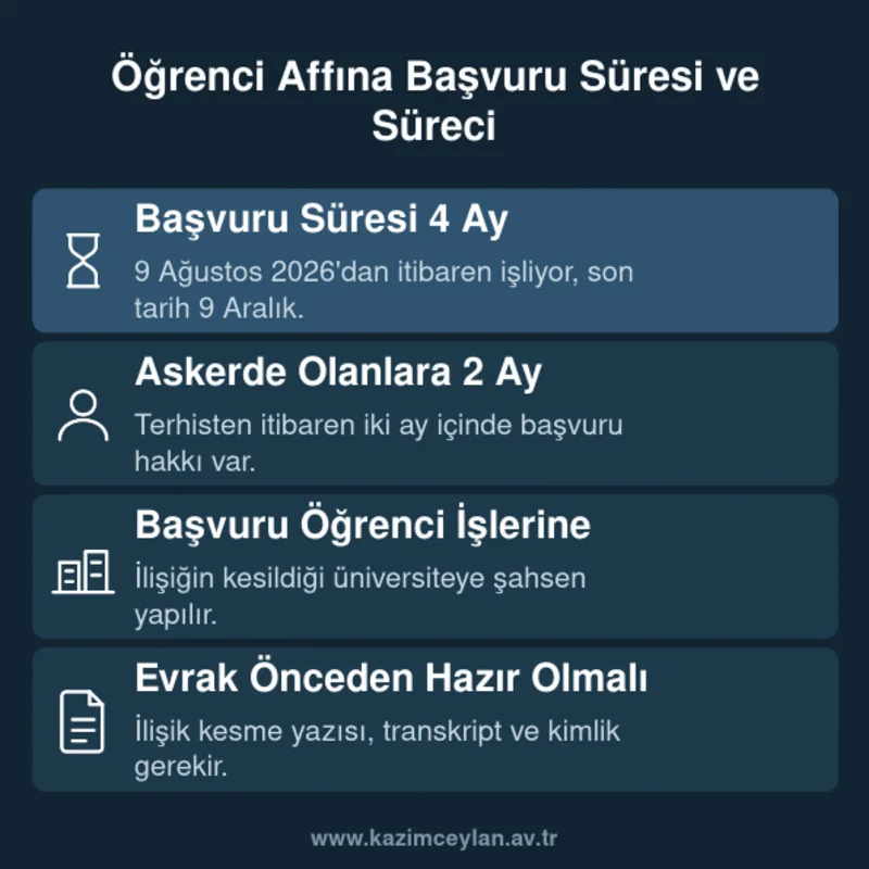 Öğrenci Affına Başvuru Süresi ve Süreci Öğrenci affına başvuru süresini ve askerdeki öğrenciler için istisnayı gösteren şema