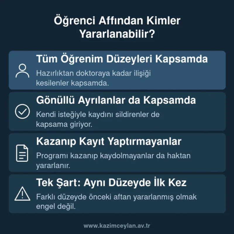 Öğrenci Affından Kimler Yararlanabilir Öğrenci affından kimlerin hangi şartla yararlanabileceğini gösteren şema