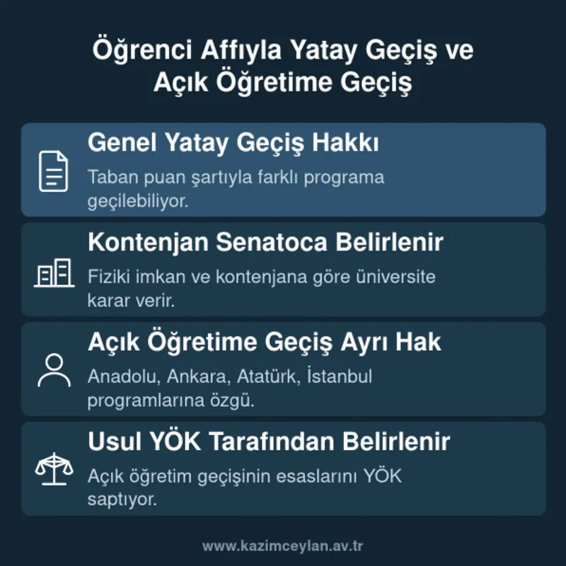 Öğrenci Affıyla Yatay Geçiş ve Açık Öğretime Geçiş Yatay geçiş ile açık öğretime geçiş hakkının şartlarını ve yetkili kurumları gösteren şema
