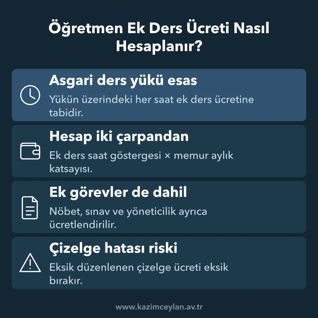 Öğretmen Ek Ders Ücreti Nasıl Hesaplanır Ek ders ücretinin hangi çarpanlardan hesaplandığını gösteren şema