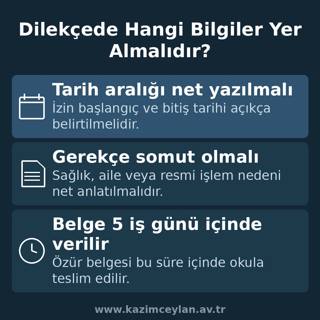Okul izin dilekçesinde yer alması gereken bilgileri gösteren şema
