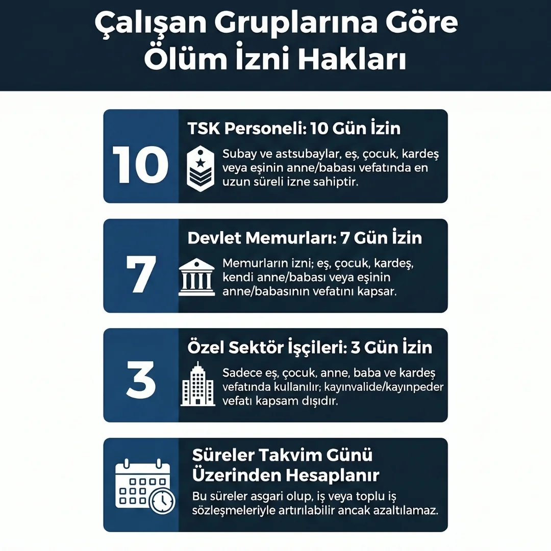 Ölüm İzni Kaç Gündür? Ölüm İzni Kaç Gündür?
