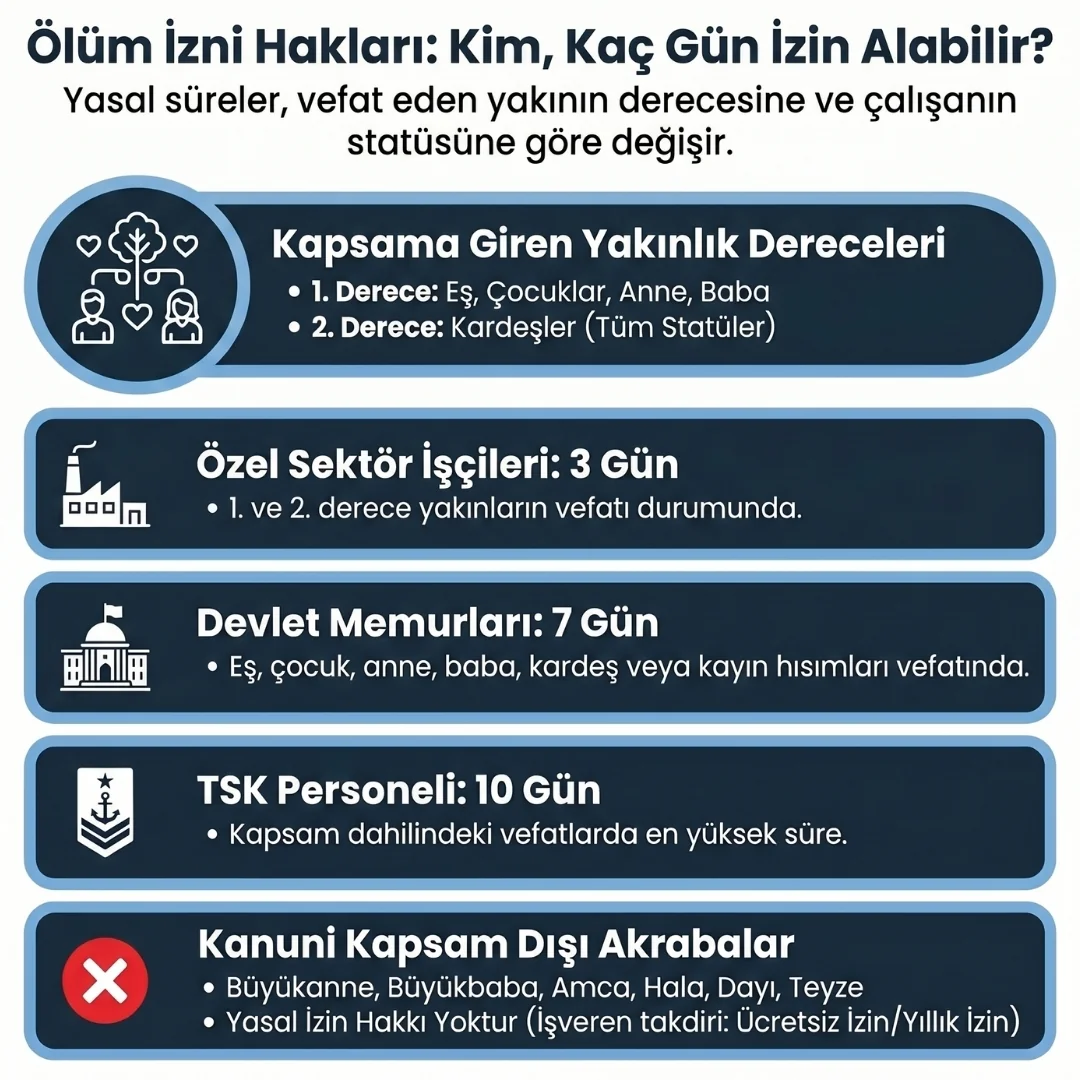 Ölüm İzni Kapsamı Ölüm İzni Kapsamı
