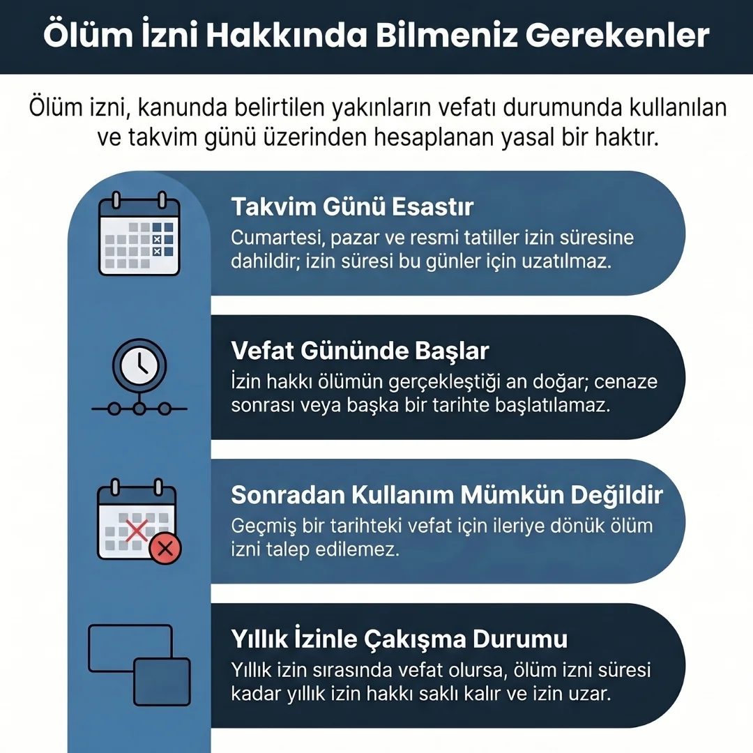 Ölüm İzni Şartları Ölüm İzni Şartları