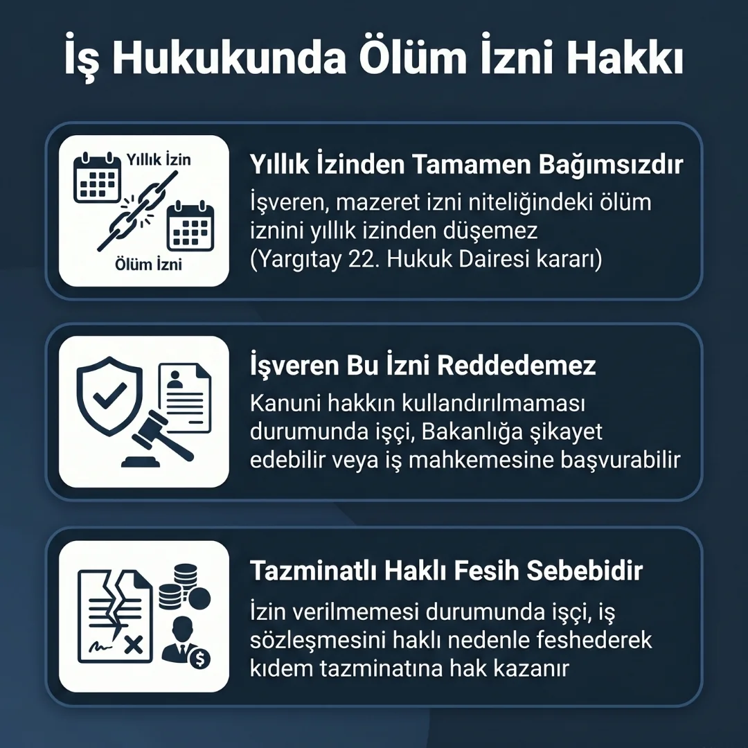 Ölüm İzni Yıllık İzinden Düşer Mi? Ölüm İzni Yıllık İzinden Düşer Mi?