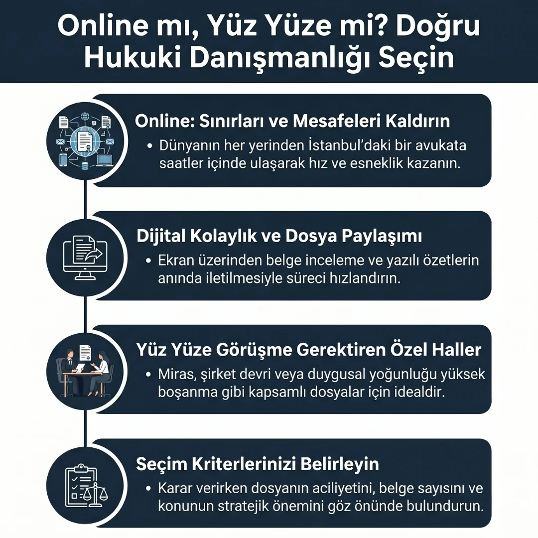 Online ve Yüz Yüze Avukata Sor
