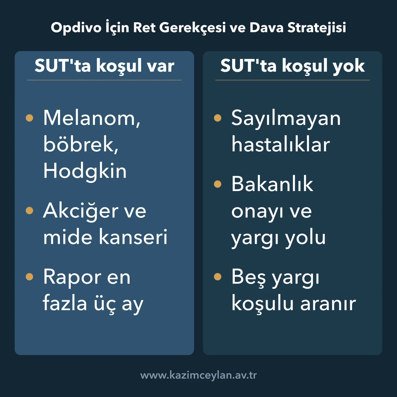 Opdivo İçin Ret Gerekçesi ve Dava Stratejisi Opdivo için SUT'ta koşulu bulunan ve bulunmayan hastalıkların karşılaştırması