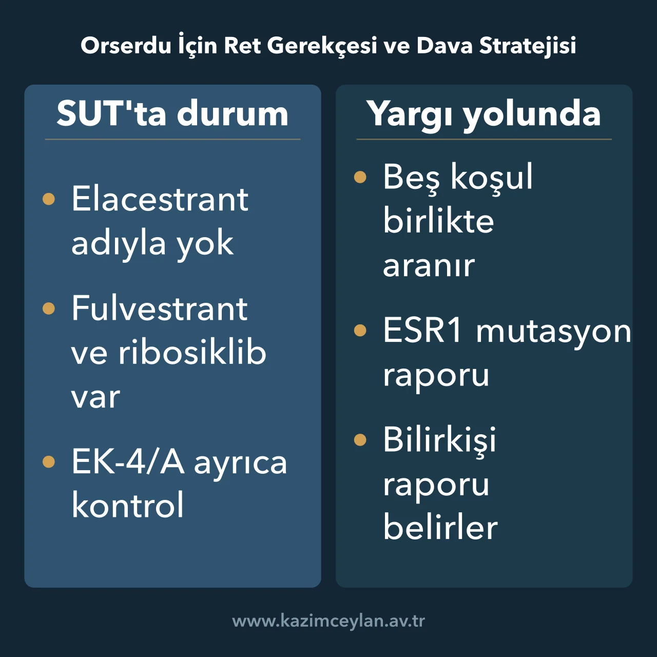 Orserdu İçin Ret Gerekçesi ve Dava Stratejisi Orserdu için SUT'taki durum ile yargı yolundaki koşulların karşılaştırması