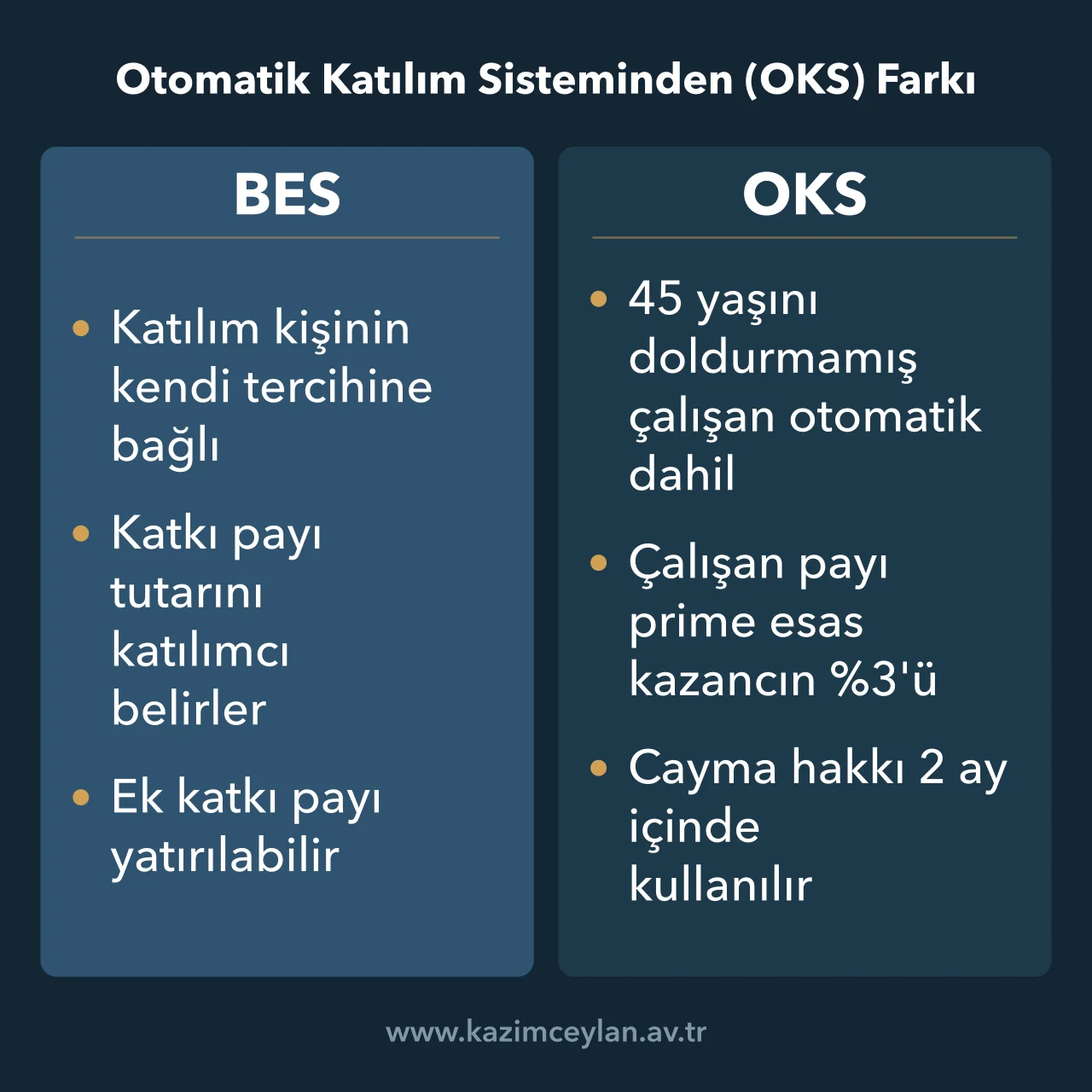 Otomatik Katılım Sisteminden OKS Farkı Bireysel emeklilik ile otomatik katılımı katılım, katkı ve cayma yönünden ayıran şema