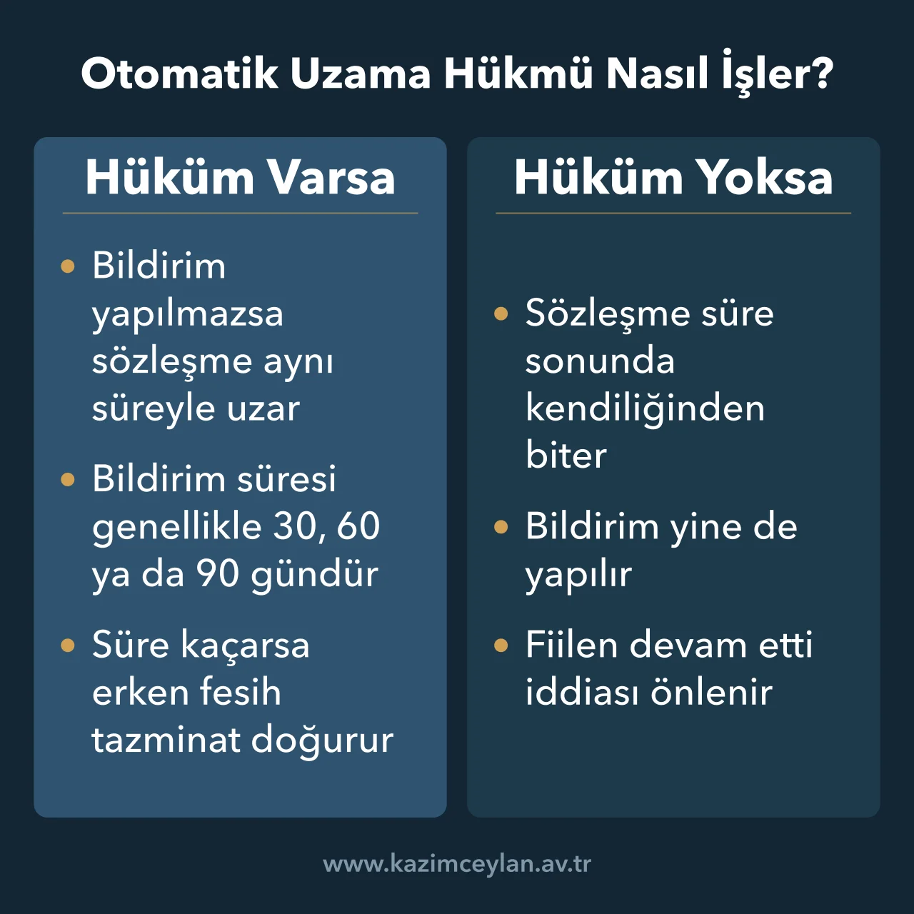 Otomatik Uzama Hükmü Nasıl İşler Ticari sözleşmede uzama hükmü bulunup bulunmamasına göre süre sonunda doğan sonuçlar