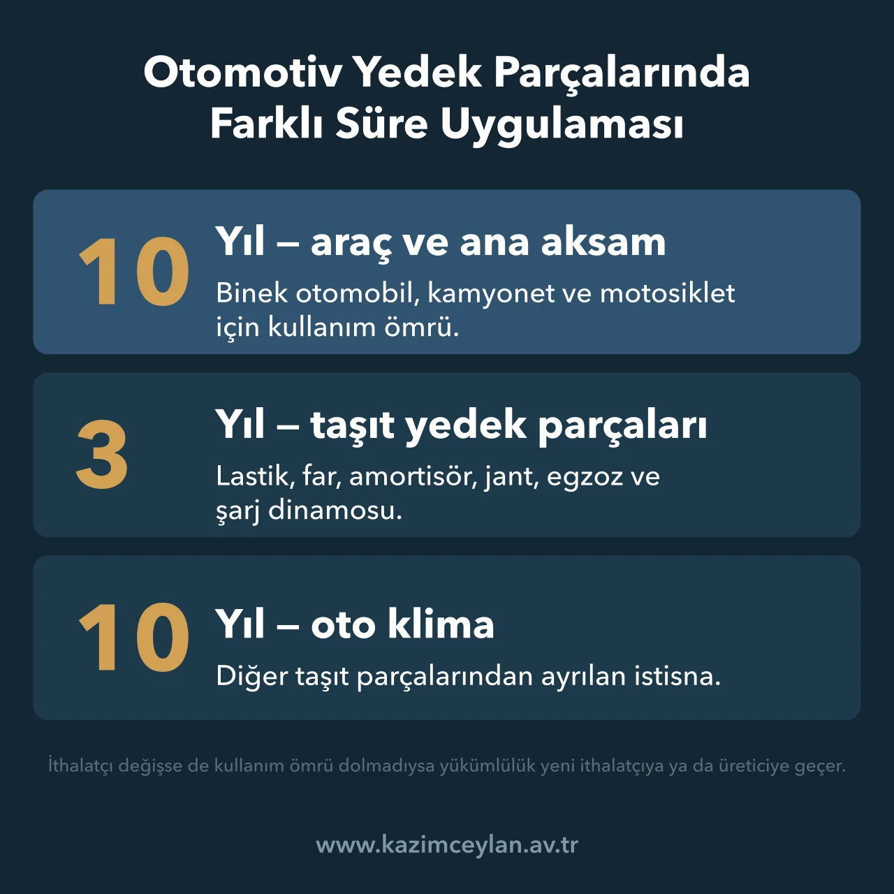 Otomotiv Yedek Parçalarında Farklı Süre Uygulaması Araç, taşıt yedek parçası ve oto klima için kullanım ömrü sürelerini gösteren şema