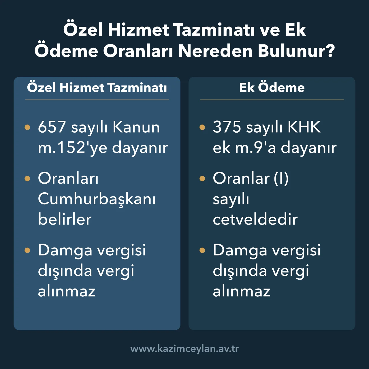 Özel Hizmet Tazminatı ve Ek Ödeme Oranları Nereden Bulunur Memur maaşında özel hizmet tazminatı ve ek ödeme oranlarının dayandığı düzenlemeleri gösteren şema