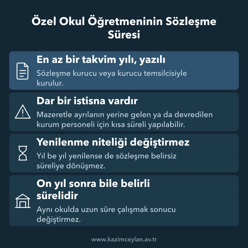 Özel Okul Öğretmeninin Sözleşme Süresi Özel okul öğretmeninin sözleşme süresine ilişkin kuralları gösteren şema