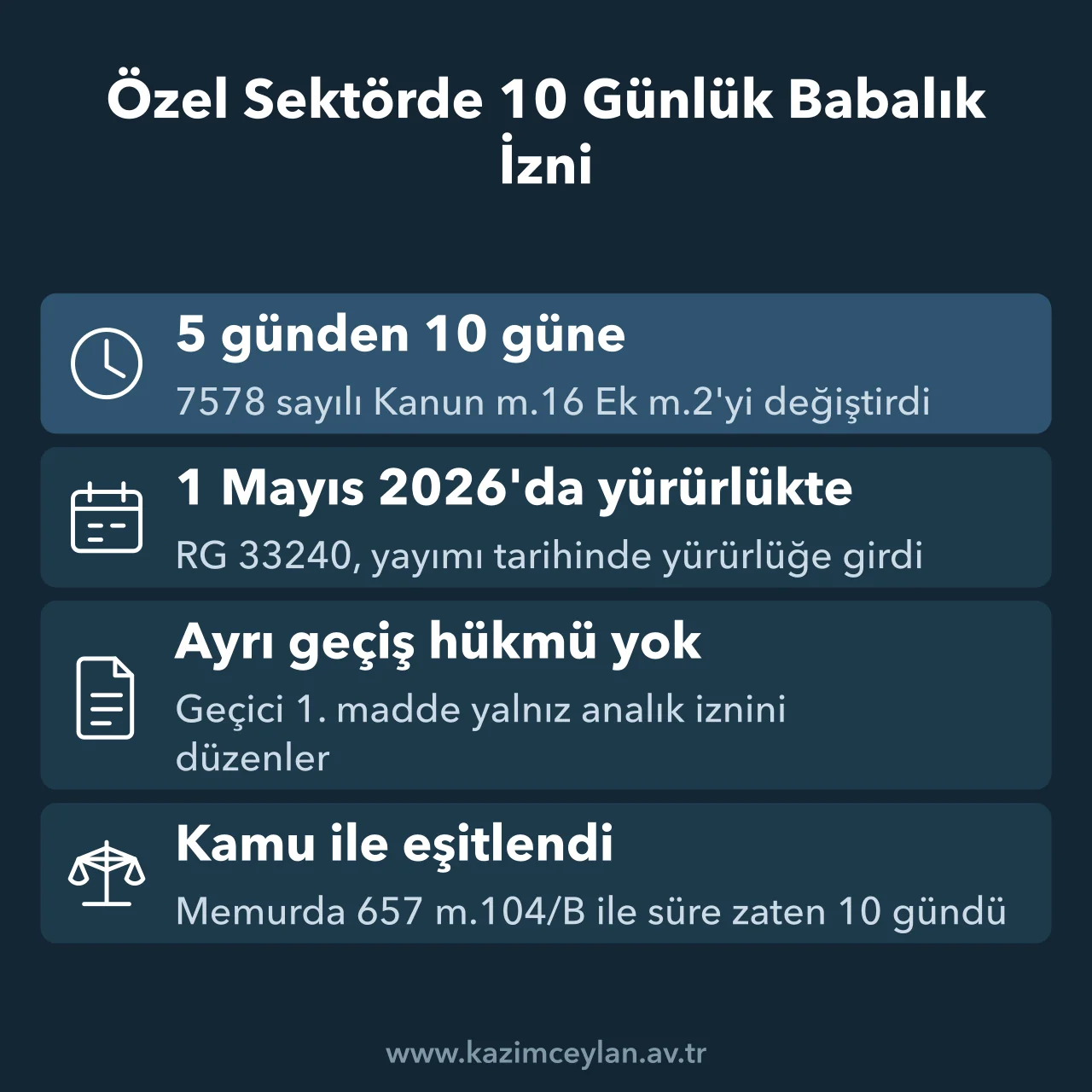 Özel Sektörde 10 Günlük Babalık İzni 7578 sayılı Kanunla özel sektörde babalık izninin 10 güne çıkışını ve yürürlüğünü gösteren şema