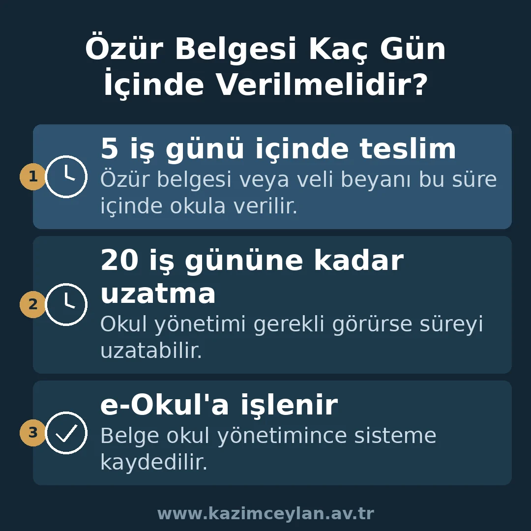 Özür Belgesi Kaç Gün İçinde Verilmelidir Özür belgesinin okula teslim süresini gösteren şema